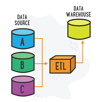 ETL