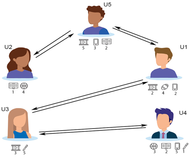 Social Network